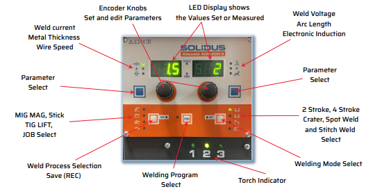 Solidus 3 Gun Pulse Mig Welder ADP-200-3