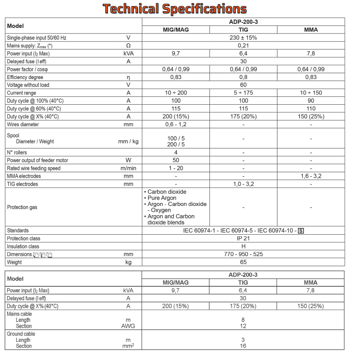 Solidus 3 Gun Pulse Mig Welder ADP-200-3